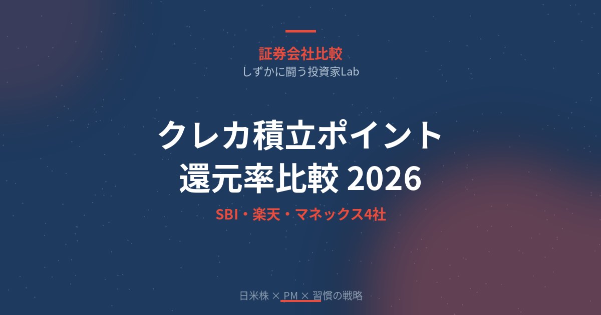 クレカ積立ポイント還元率を徹底比較【2026年版】SBI・楽天・マネックス・auカブコム証券