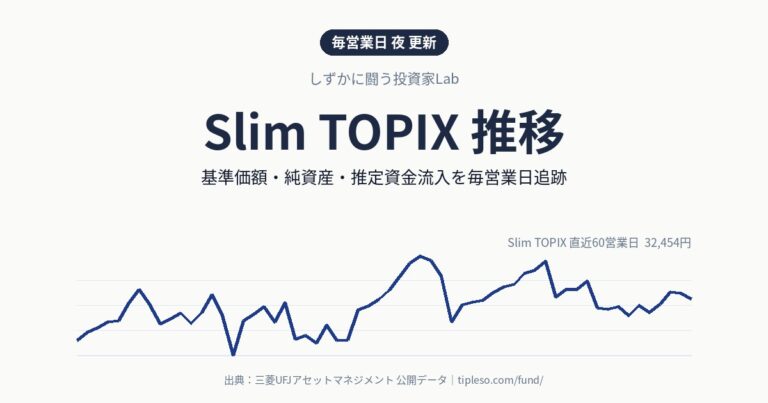 Slim TOPIX 推移