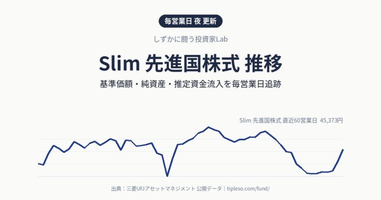 Slim 先進国株式 推移