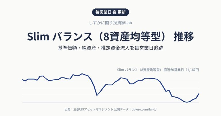 Slim バランス(8資産均等型) 推移