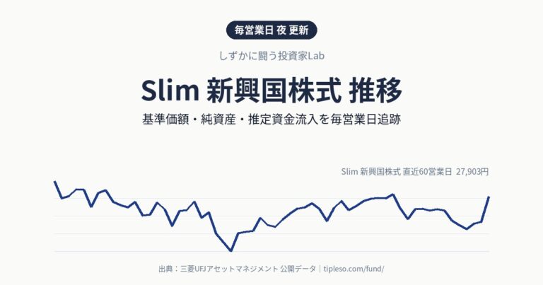 Slim 新興国株式 推移
