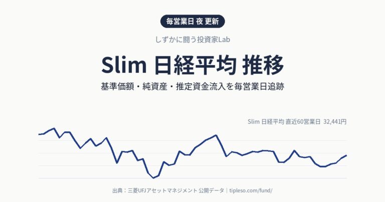 Slim 日経平均 推移