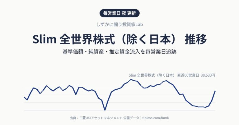 Slim 全世界株式(除く日本) 推移