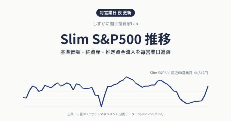 Slim S&P500 推移