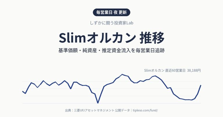 Slimオルカン 推移