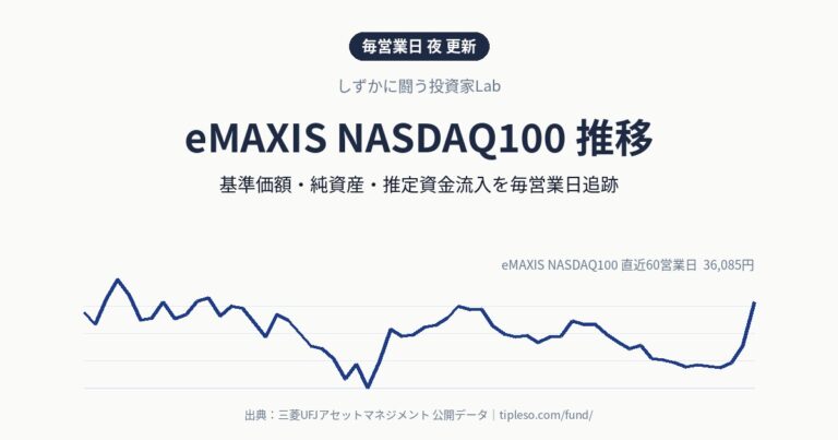 eMAXIS NASDAQ100 推移