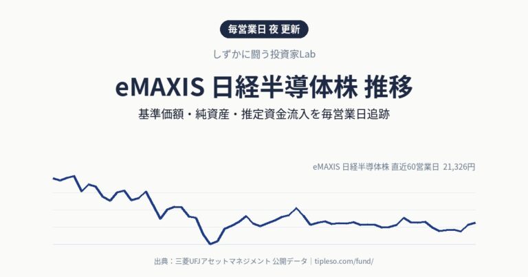 eMAXIS 日経半導体株 推移