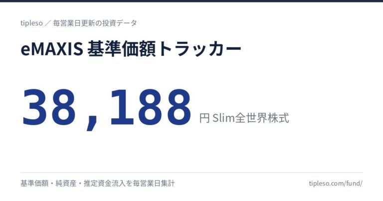 eMAXIS 基準価額トラッカー