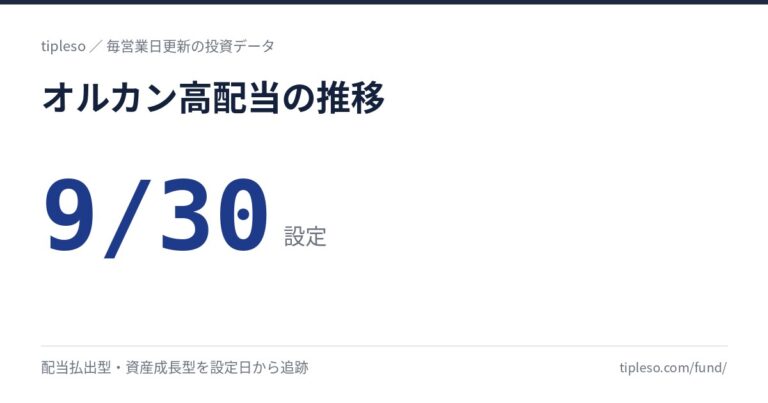 オルカン高配当 推移