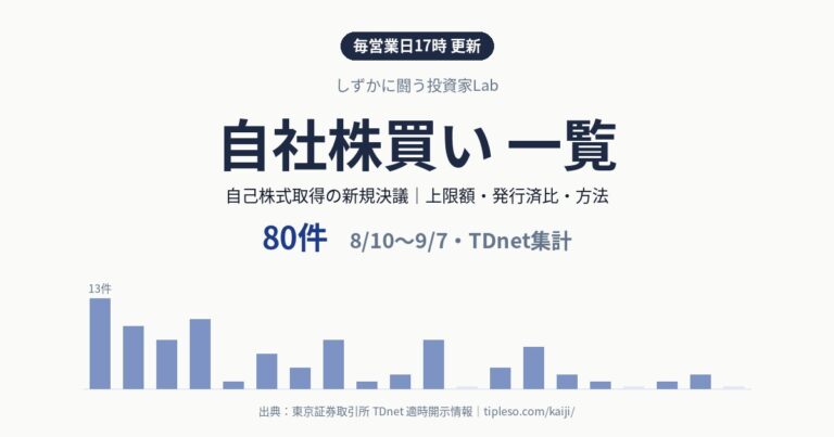 自社株買い 一覧