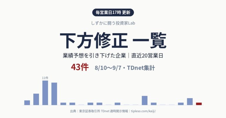 下方修正 一覧