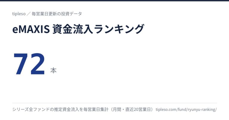 eMAXIS 資金流入ランキング