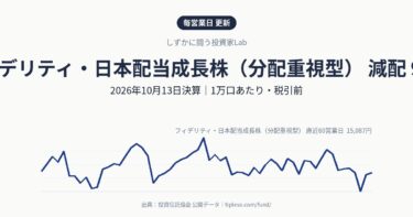 フィデリティ・日本配当成長株（分配重視型）の分配金は90円（減配・前年同月95円）｜2026年10月決算