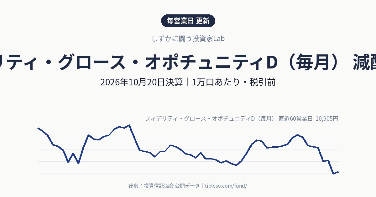 フィデリティ・グロース・オポチュニティD（毎月）の分配金は100円（減配・前回200円）｜2026年10月決算