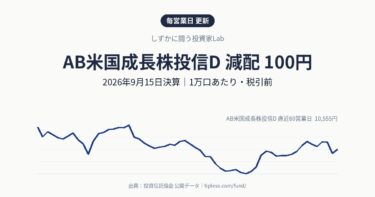 AB米国成長株投信Dの分配金は100円(減配・前回200円)|2026年9月決算