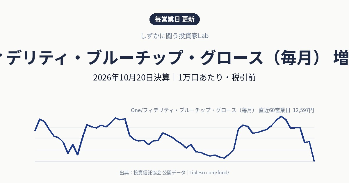 One/フィデリティ・ブルーチップ・グロース（毎月）の分配金は150円（増配・前回120円）｜2026年10月決算