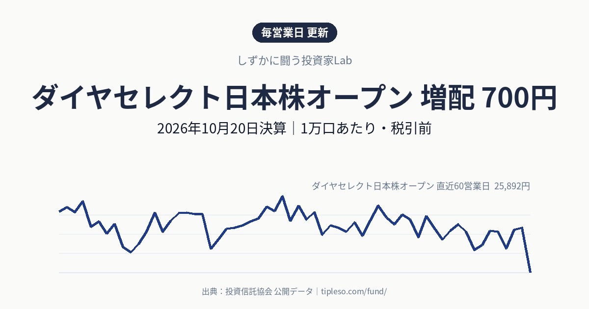 ダイヤセレクト日本株オープンの分配金は700円（増配・前年同月500円）｜2026年10月決算