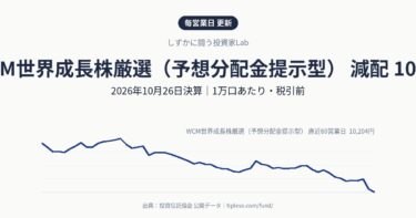 WCM世界成長株厳選（予想分配金提示型）の分配金は100円（減配・前回200円）｜2026年10月決算