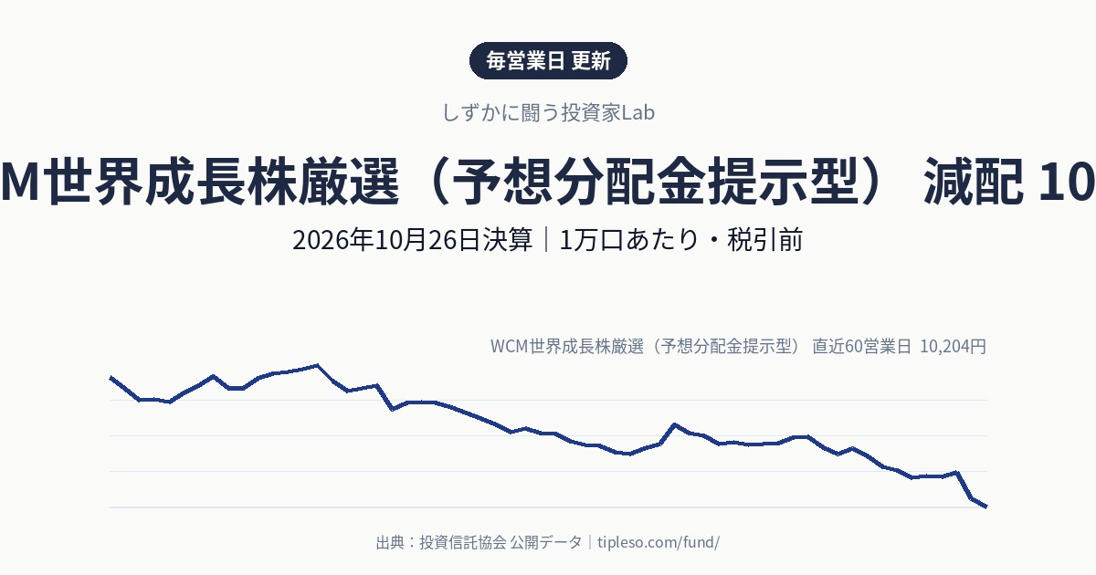 WCM世界成長株厳選（予想分配金提示型）の分配金は100円（減配・前回200円）｜2026年10月決算