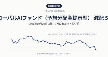 グローバルAIファンド（予想分配金提示型）の分配金は50円（減配・前回200円）｜2026年10月決算