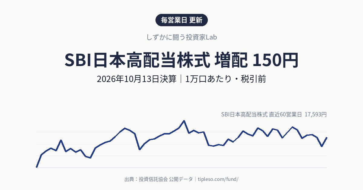 SBI日本高配当株式の分配金は150円（増配・前回140円）｜2026年10月決算