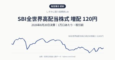 SBI全世界高配当株式の分配金は120円(増配・前回110円)|2026年8月決算