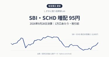 SBI・SCHDの分配金は95円(増配・前回90円)|2026年9月決算