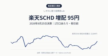 楽天SCHDの分配金は95円(増配・前回90円)|2026年8月決算