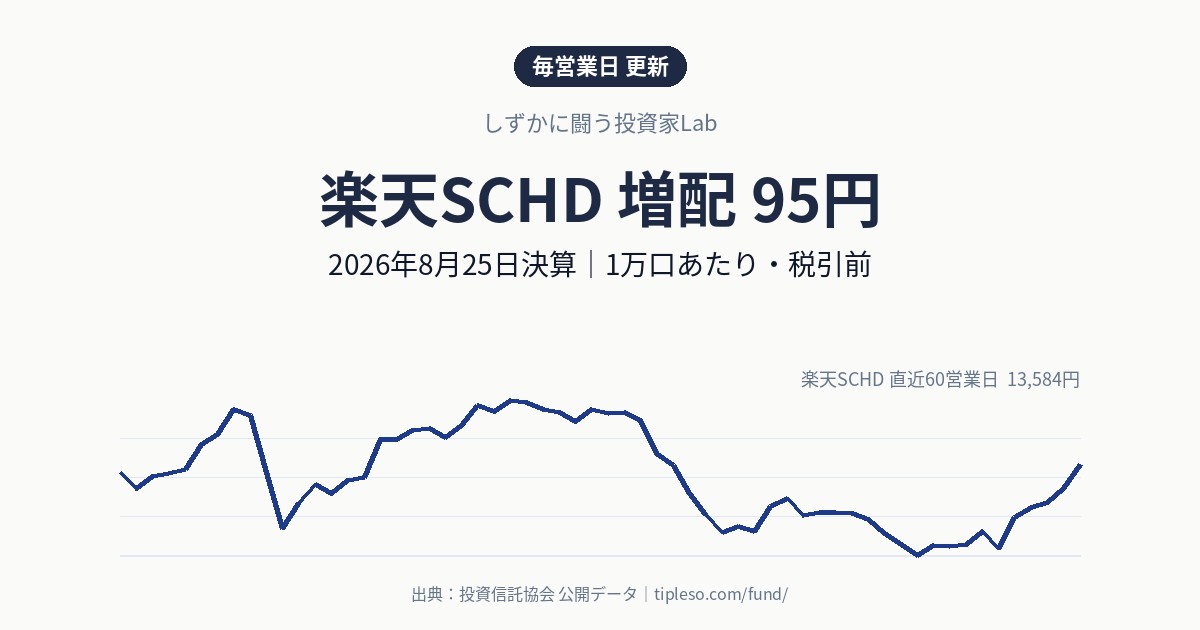 楽天SCHDの分配金は95円（増配・前回90円）｜2026年8月決算