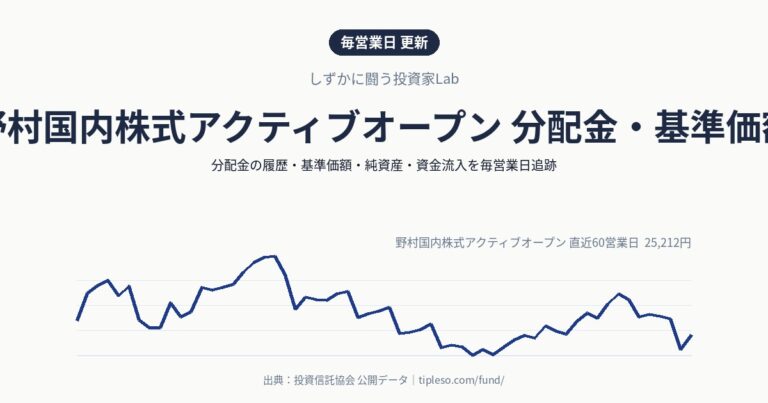 野村国内株式アクティブオープン 分配金・基準価額