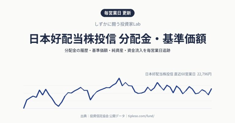日本好配当株投信 分配金・基準価額