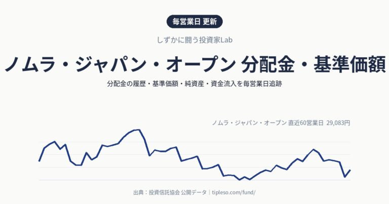 ノムラ・ジャパン・オープン 分配金・基準価額