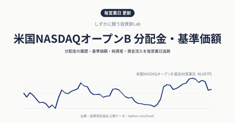 米国NASDAQオープンB 分配金・基準価額