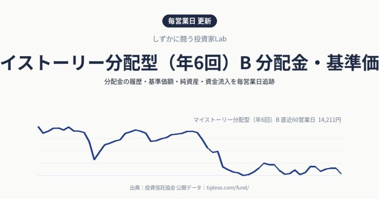 マイストーリー分配型（年6回）B 分配金・基準価額