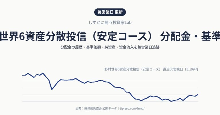 野村世界6資産分散投信(安定コース) 分配金・基準価額