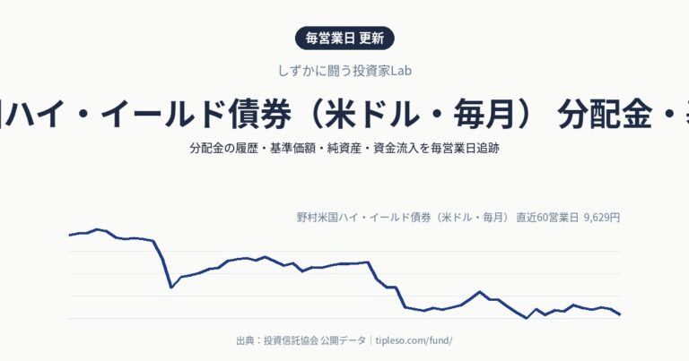 野村米国ハイ・イールド債券（米ドル・毎月） 分配金・基準価額