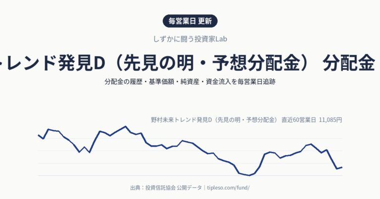 野村未来トレンド発見D（先見の明・予想分配金） 分配金・基準価額