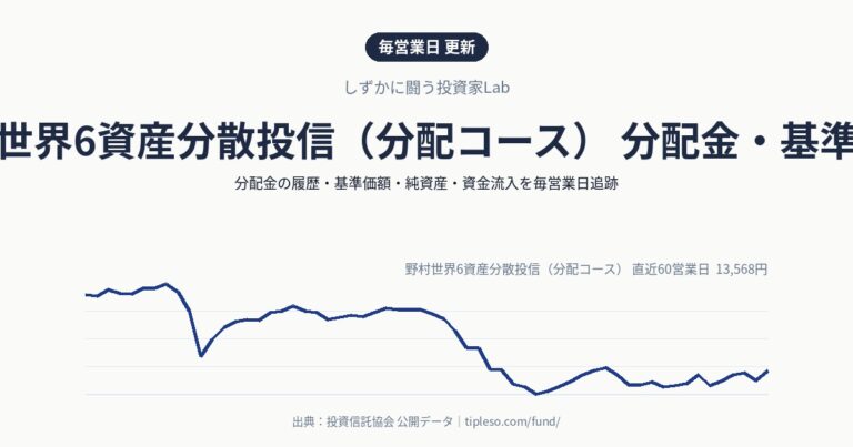 野村世界6資産分散投信（分配コース） 分配金・基準価額