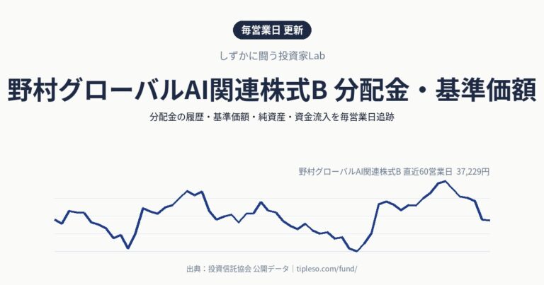 野村グローバルAI関連株式B 分配金・基準価額