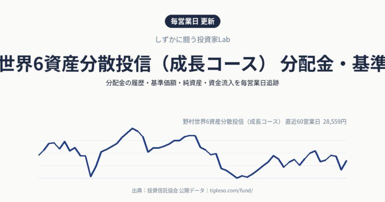 野村世界6資産分散投信（成長コース） 分配金・基準価額
