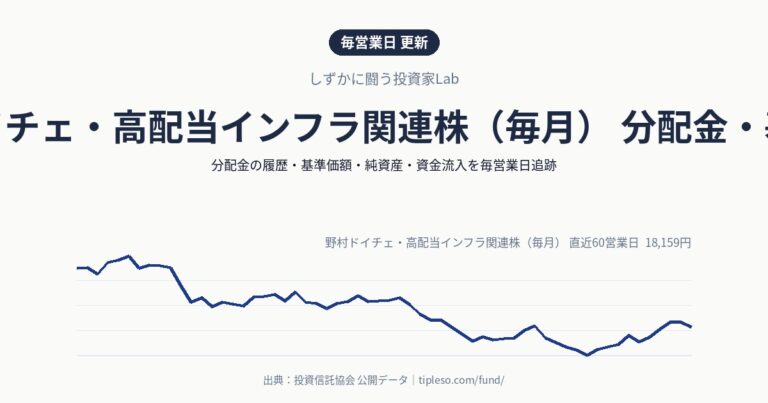 野村ドイチェ・高配当インフラ関連株(毎月) 分配金・基準価額