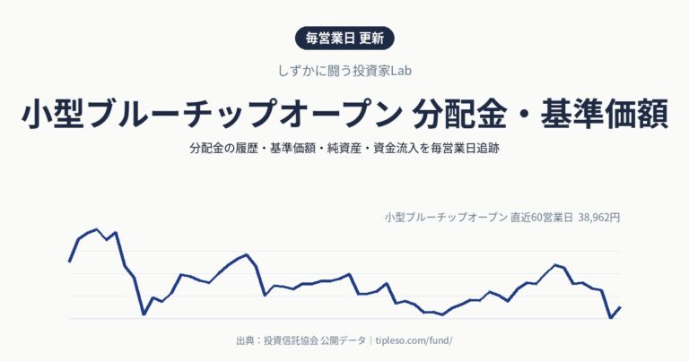 小型ブルーチップオープン 分配金・基準価額