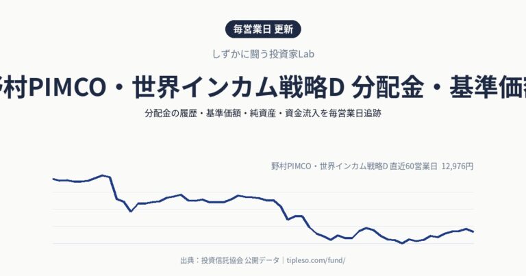 野村PIMCO・世界インカム戦略D 分配金・基準価額