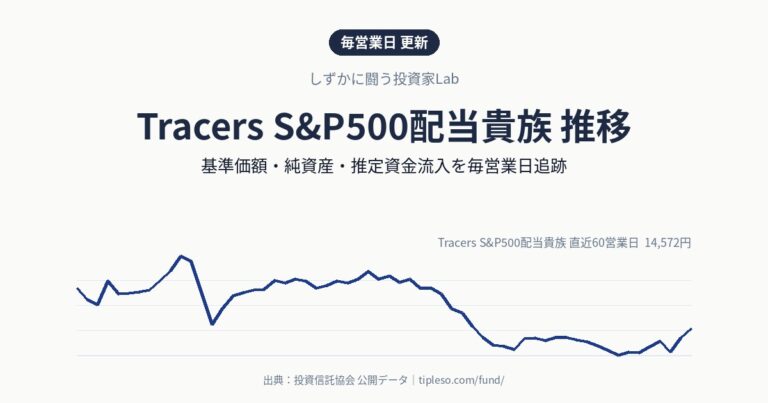 Tracers S&P500配当貴族 推移