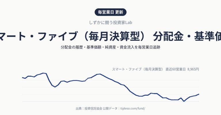スマート・ファイブ(毎月決算型) 分配金・基準価額