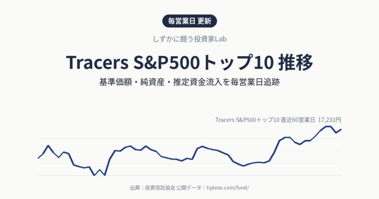 Tracers S&P500トップ10 推移