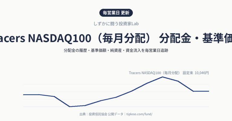 Tracers NASDAQ100(毎月分配) 分配金・基準価額