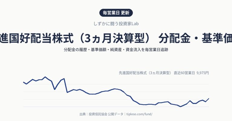 先進国好配当株式（3ヵ月決算型） 分配金・基準価額