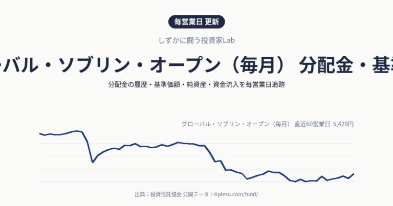 グローバル・ソブリン・オープン（毎月） 分配金・基準価額