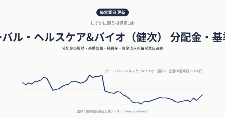 グローバル・ヘルスケア&バイオ(健次) 分配金・基準価額
